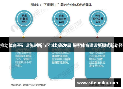 推动体育基础设施创新与区域均衡发展 探索体育建设新模式新路径